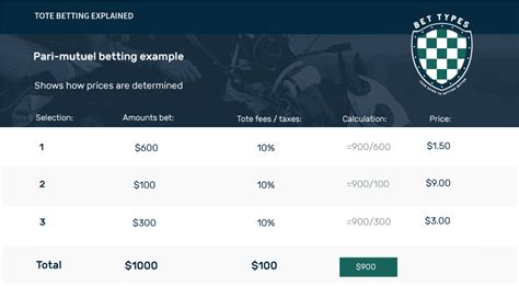 Exotic bet types on the Tote explained .